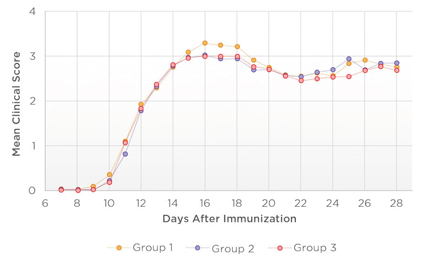 C57BL/6 Mice from different Taconic barriers with the same health status