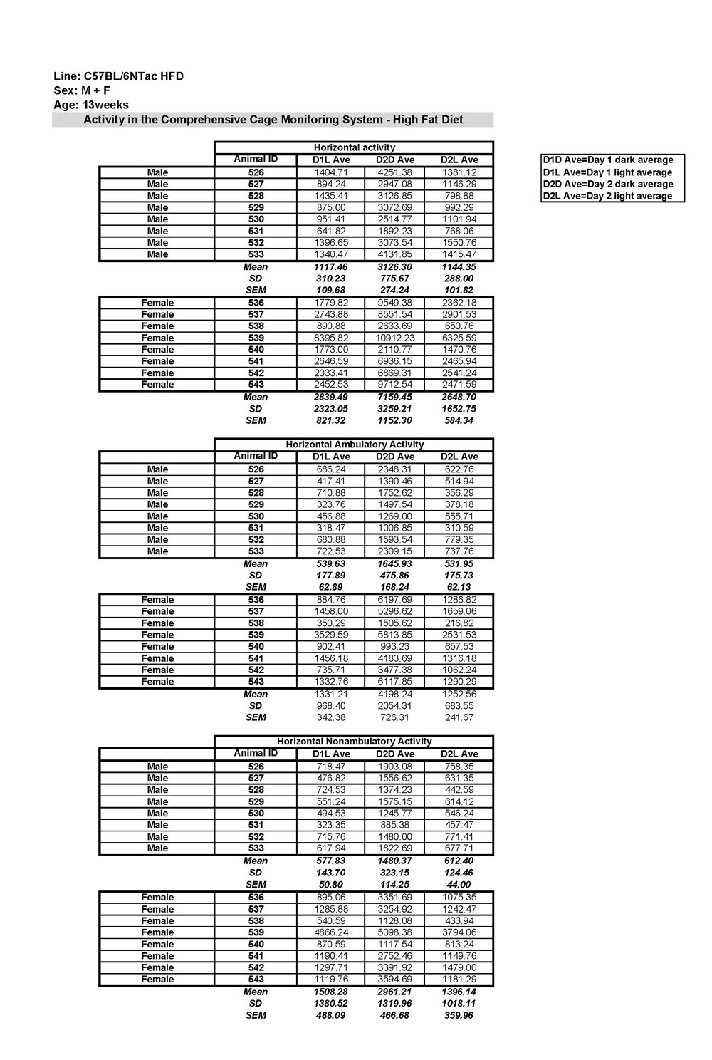 Horizontal Activity Data