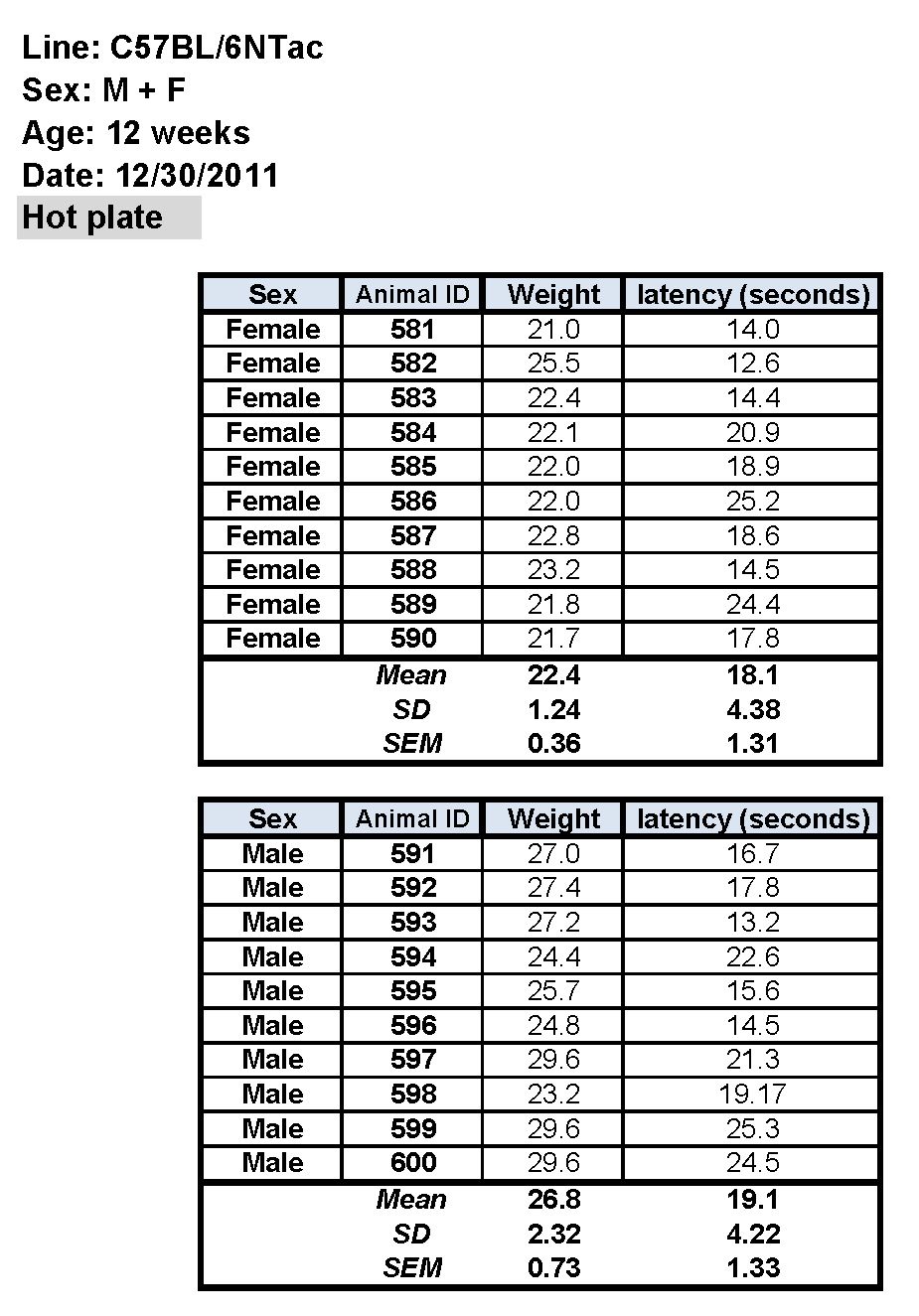 Hotplate C57BL/6NTac