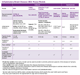 Thumbnail image of IBD reference chart 